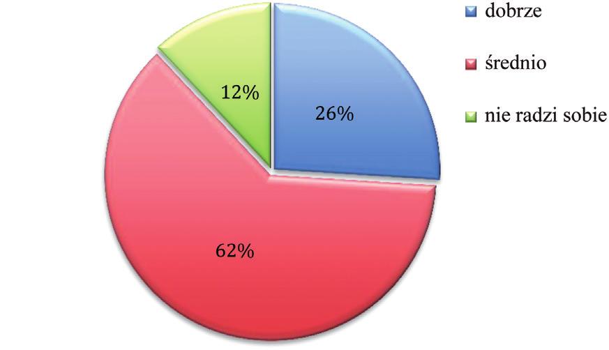 The correlation of emotional exhaustion, depersonalization and the loss of personal achievements of the surveyed nurses with coping with stress (χ²) Radzenie sobie ze Poziom wypalenia (liczba