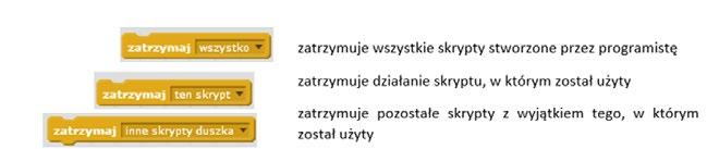 Zadanie: Prosimy, aby uczniowie przesunęli bloczek kiedy kliknięto zieloną flagę i dołączyli go do klocka z komunikatem.