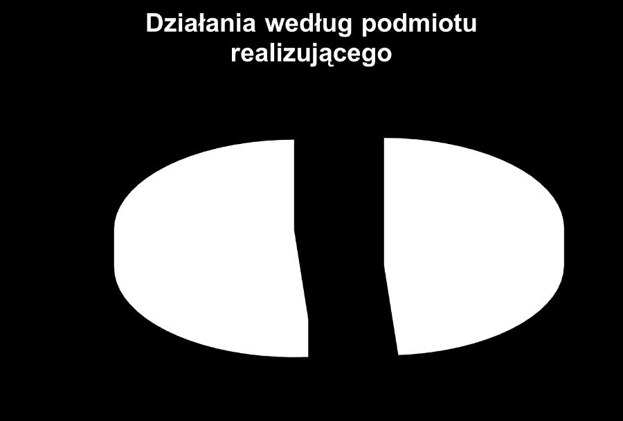 Dane należy