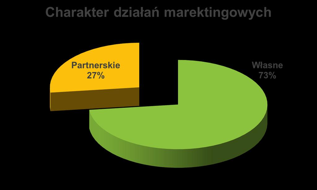 analizować, a