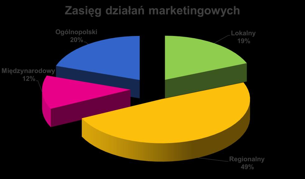 Zbiorczy