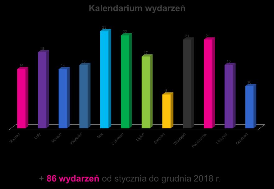 Zbiorczy