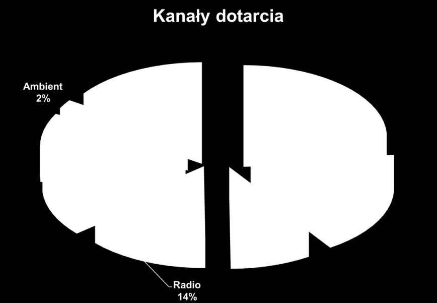 Działań