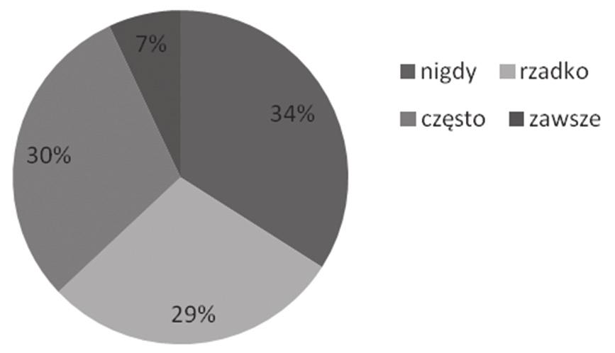Na wykresie 7 zostało zobrazowane pytanie dotyczące rozmów dzieci z rodzicami na temat zagrożeń internetowych.