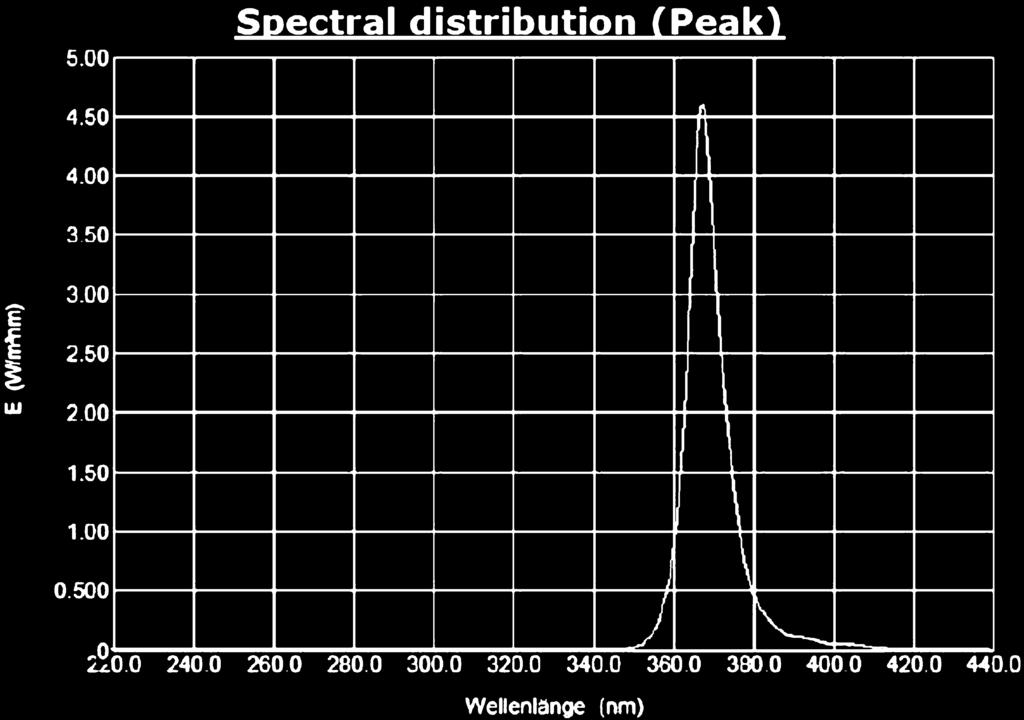 Relative spectra l power distribution of short-arc highpressure Xenon lamp [7] without filter Rys. 5. Względna czułość widmowa detektora przykładowego Fig. 5. Relative spectra l sensitivity of a detector of a NDT Rys.