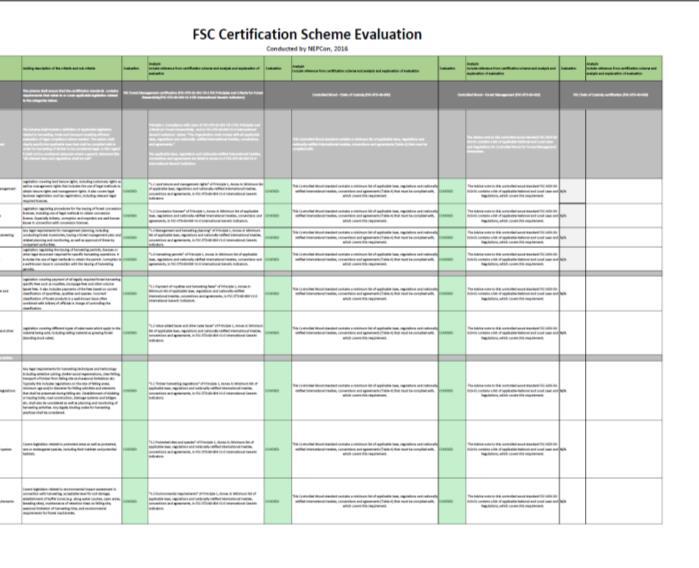 Certyfikacja a EUTR FSC / PEFC Dlatego operator wykorzystujący system KPP do postępowania z należytą starannością powinien: - Przedstawić ocenę