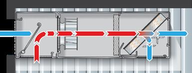 SplitAir 3 STULZ Klimatyzator precyzyjny do dowolnego montażu Właściwości urządzeń SplitAir 3 Obniżenie kosztów eksploatacji przez regulację ciśnienia skraplania Urządzenia skontrolowane fabrycznie i