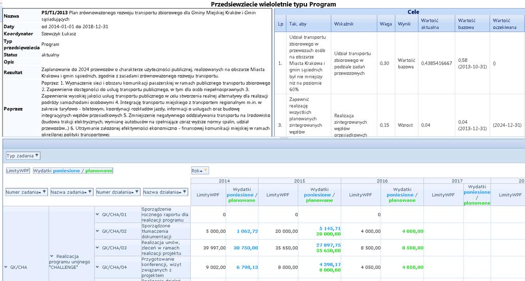 Raport dla Programu deklaracja wyniku i