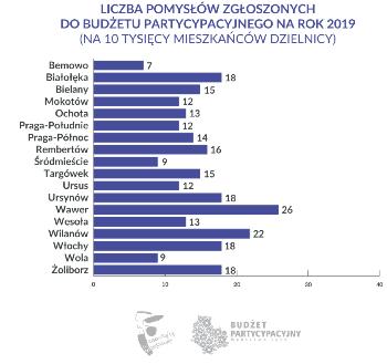 >> i Wypożyczalni nr 71. Lokalizacja: 1 Sierpnia 36A oraz Żwirki i Wigury 1/róg Astronautów. Koszt: 25 000 zł.,,zgórkinapazurki czylibezpieczna górka saneczkowa.