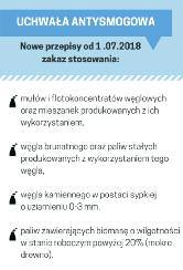 Zadbajmy o to, aby ogrzewanie w naszych domach było ekologiczne! To nie kwestia mody, ale obowiązek wynikający z przepisów uchwały antysmogowej dla Mazowsza. Jakąpomocmożnauzyskać?