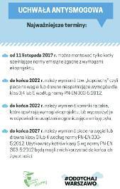 Spalanie odpadów jest nielegalne, a od 1 lipca 2018 r.