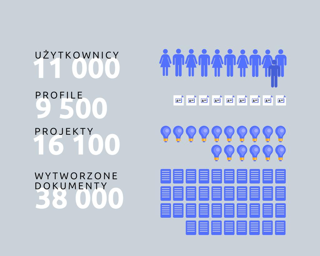 Jak duży