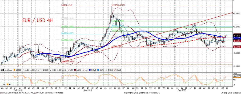 grzeczniejsza wersja obaw o s wiatowy wzrost gospodarczy (spadkom EURUSD dopomogły równiez lepsze od oczekiwan dane z USA i dos c jastrzebia wypowiedz W.