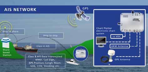 Weather Dock Weatherdock AG jest wiodącym producentem wyposażenia nawigacyjnego zwiększającego bezpieczeństwo jednostek morskich.