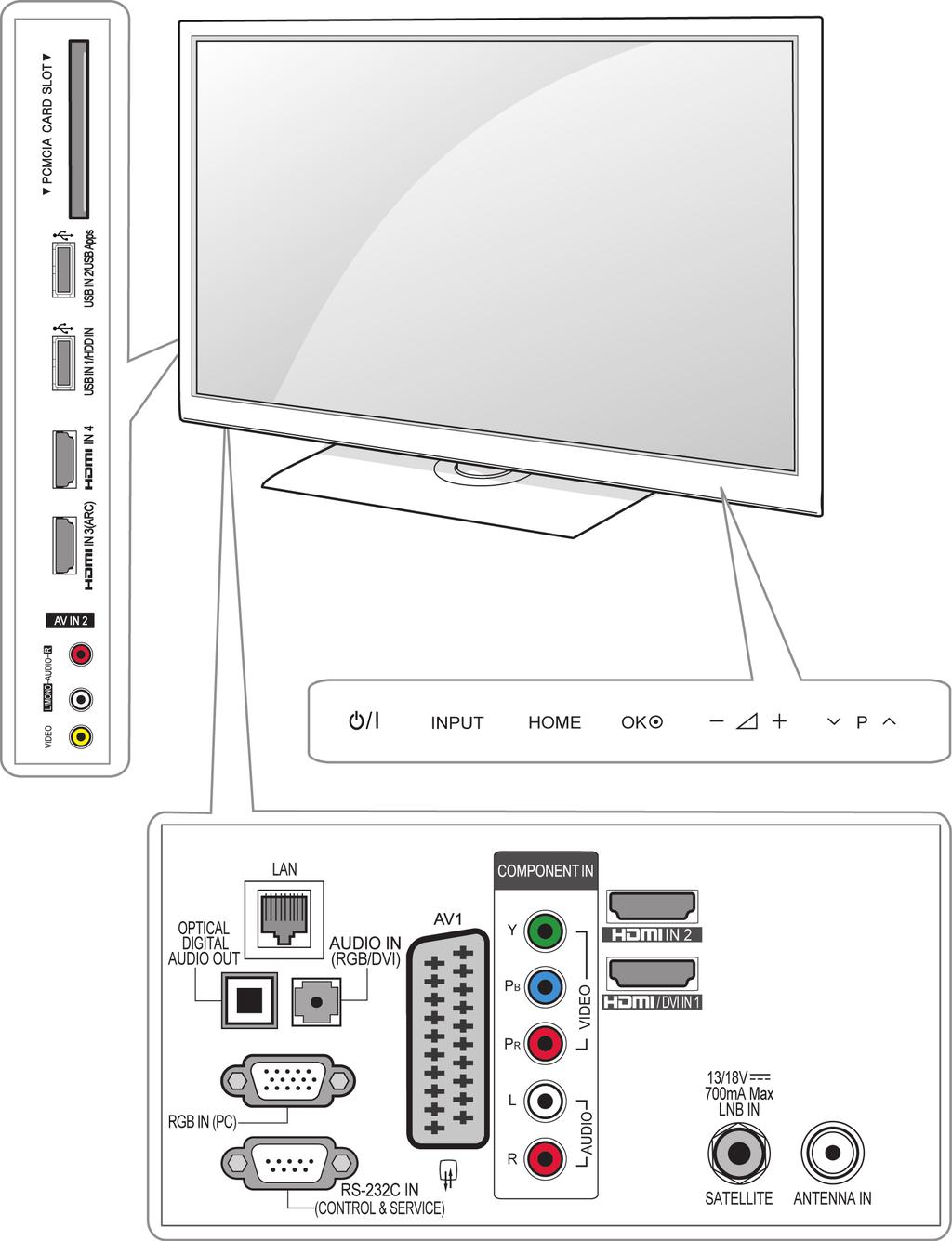 14 MONTAŻ I PRZYGOTOWANIE DO PRACY (Tylko modele 50/60PZ57**) Ekran Czujnik zdalnego sterowania i inteligentny sensor 1 Wskaźnik zasilania Głośniki Boczny panel złącz Przyciski dotykowe 2 Tylny panel