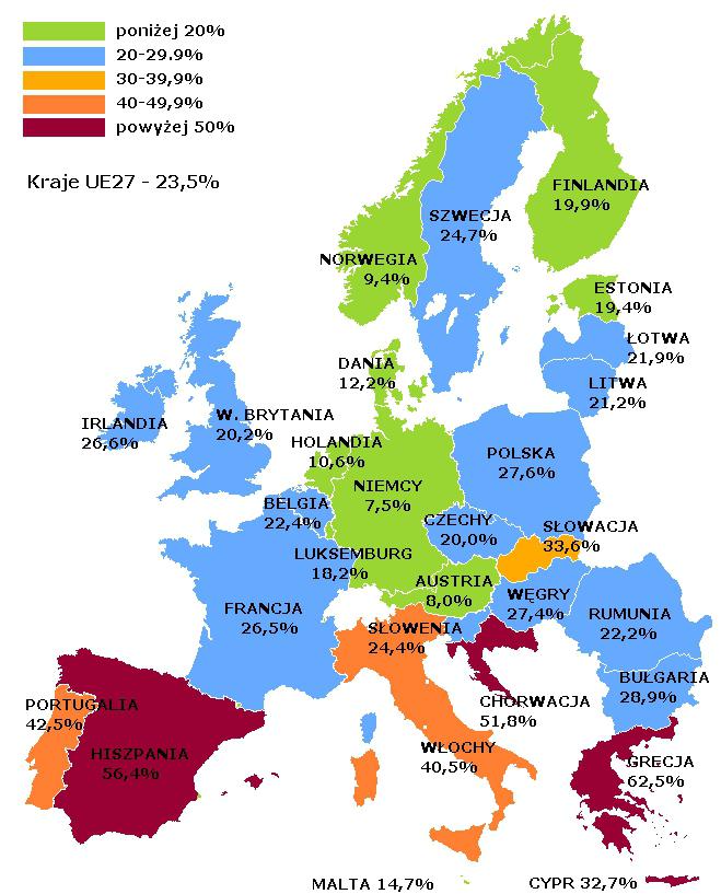 Stopa bezrobocia wśród młodych (do 25 roku życia) w krajach Unii Europejskiej Kraje UE 27-23,5% Polska - 27,6% BAEL - Badanie Aktywności Ekonomicznej Ludności zgodne z metodologią Międzynarodowej