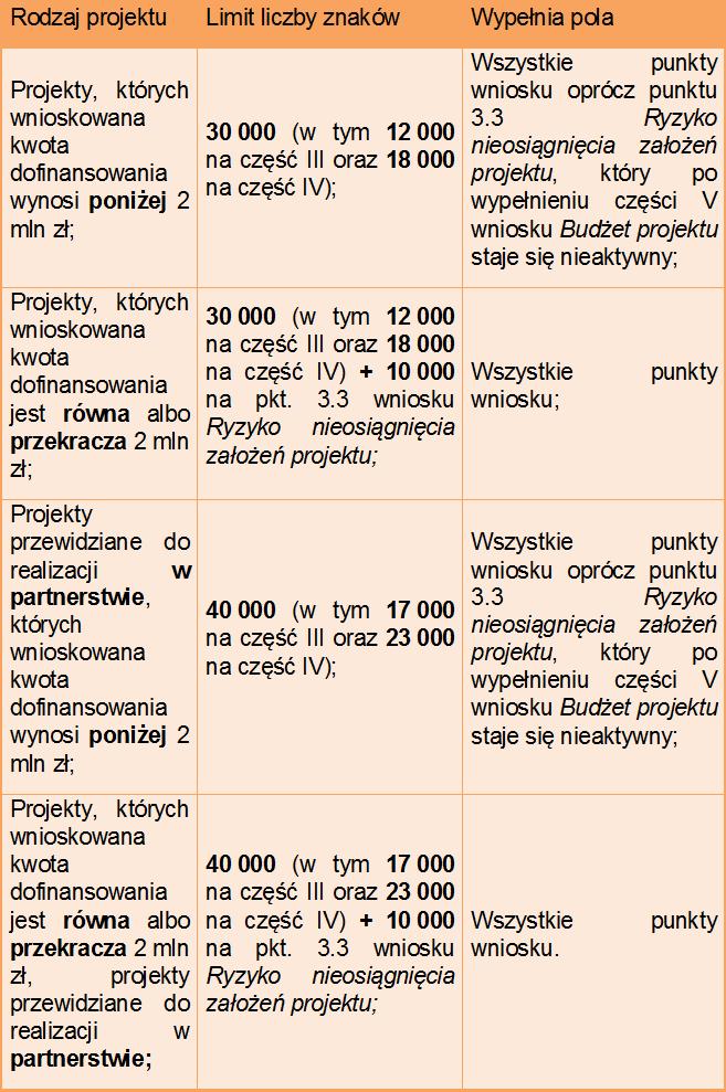 Tabela 1 Limity liczby znaków