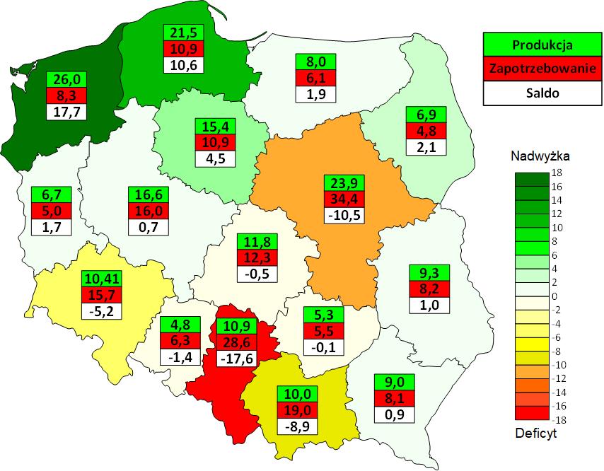 7. Bloki combi (BC) struktura wykorzystania gazu przez przemysł, małe bloki combi produkujące w większości energię elektryczną i ciepło na potrzeby własne zakładów przemysłowych (EP). 8.