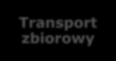 Cel badań Zła jakość