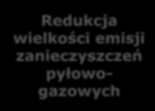 celu