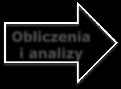 Obliczenia i