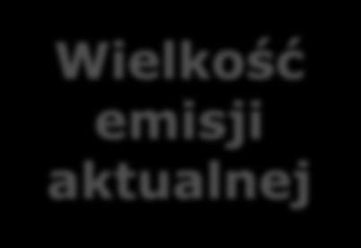 Wielkość