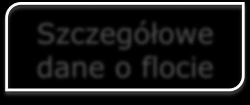 wielkość udziału emisji z sektora