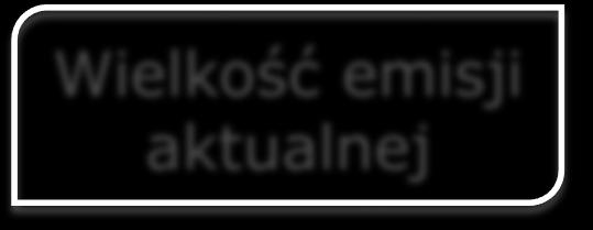 przyczyniające się do poprawy
