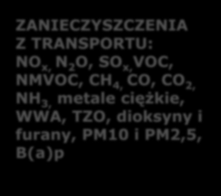 kilometrów [km/rok] średnia prędkość