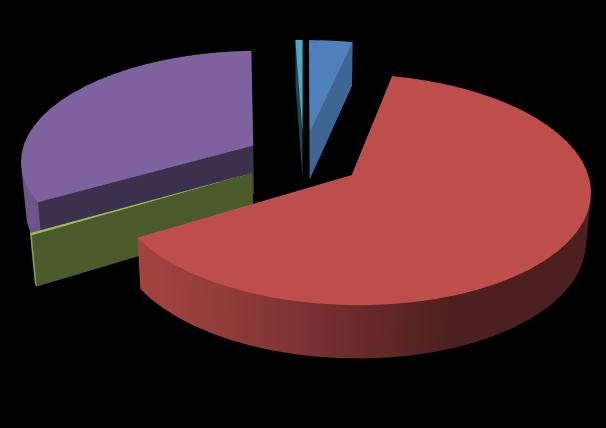 Tabela 13 Zużycie energii finalnej w poszczególnych sektorach odbiorców w roku bazowym 2013 Lp.