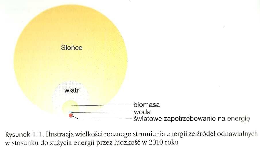 Poziom benzenu w powietrzu dla pomiarów 1godzinnych nie przekraczał wartości dopuszczalnych. Dla Gminy Sulęczyno wartość średnio-roczna sięgała wartości dopuszczalnej i wynosiła 4-5 µg/m 3.