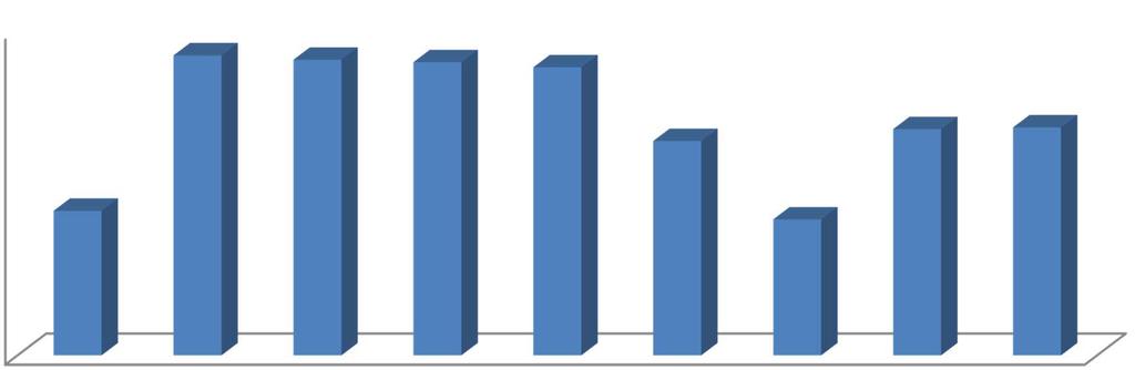 szkoły podstawowej przez roczniki uczniów, które objęte były obowiązkiem szkolnym w wieku 6 lat. Diagram OS-2.