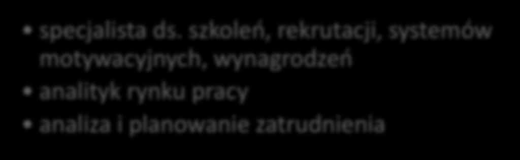 Gdzie możesz pracować po studiach?