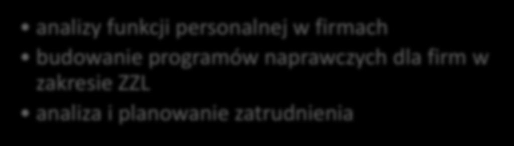 planowanie zatrudnienia Firmy konsultingowe
