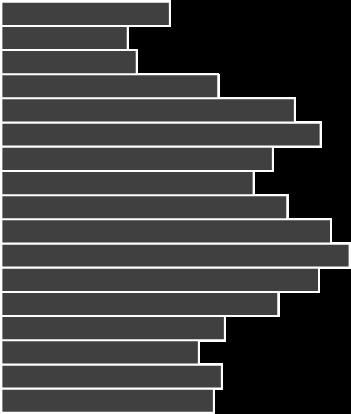 52 1. Sytuacja demograficzna społeczeństwa Polski Ostatnie trzy dekady przyniosły Polsce spowolnienie rozwoju demograficznego. Widoczne stały się zmiany w strukturze wieku mieszkańców.