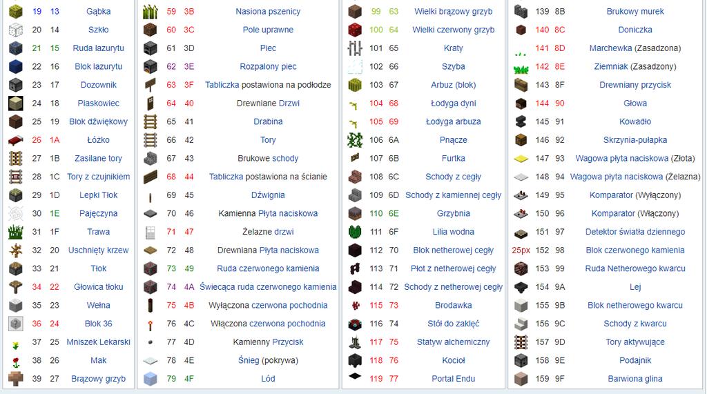 https://minecraft-pl.gamepedia.