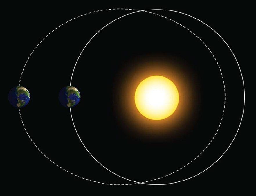Zmiana nachylenia ekliptyki, rozpatrywana w powiązaniu z precesją osi ziemskiej oraz zmianą kształtu orbity Ziemi, jest uznawana za jeden z ważniejszych czynników