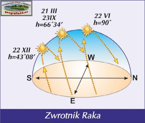 góruje i chowa