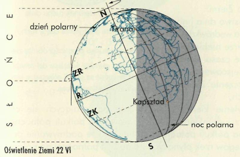 22 XII promienie słoneczne padają prostopadle na zwrotnik Koziorożca: na obszarze od koła
