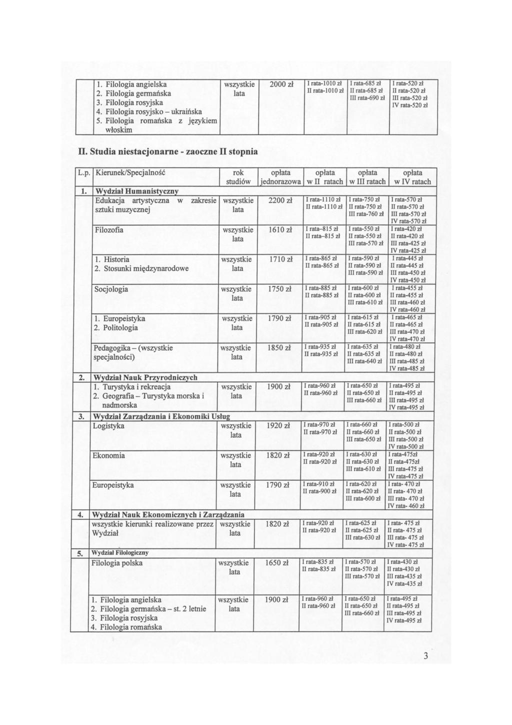 1. Filologia angielska wszystkie 2000 zł I rata-1010 zł I rata-685 zł I rata-520 zł II rata-lo 10 zł 2. Filologia germańska " rata-685 zł " rata-520 zł III rata-690 zł III rata-520 zł 3.
