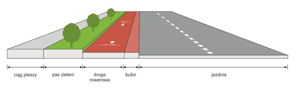 Rysunek 7: Duże rondo z wydzielonym pasem ruchu dla rowerów, opracowanie własne 6.2.