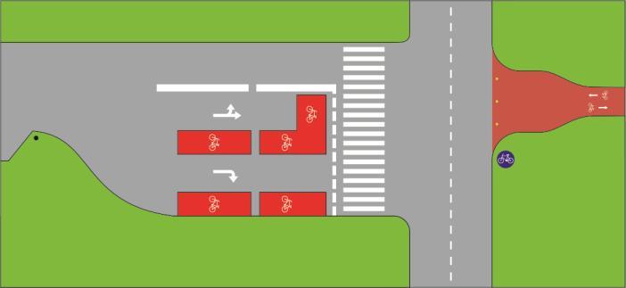 W przypadku drogi rowerowej biegnącej równolegle do jezdni, która następnie skręcająca (przecinającej ją na skrzyżowaniu), dojazd do przejazdu rowerowego w poprzek jezdni powinien odbywać się po łuku