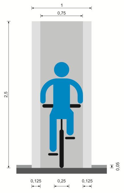 5. Standardy techniczne infrastruktury rowerowej W celu prawidłowego projektowania infrastruktury rowerowej i określenia standardów dla tras rowerowych należy wyjść od analizy przestrzeni niezbędnej