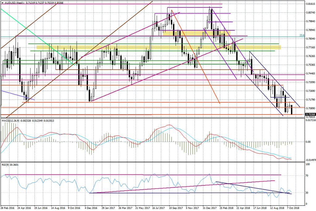 USDCNH 