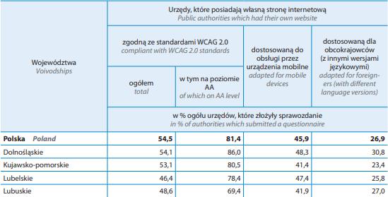 informacyjne w Polsce.