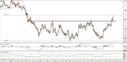 GBP/USD EUR/GBP Rys. 3 Wykres dzienny GBP/USD Kurs GBP/USD przełamał wszelkie wsparcia i dynamicznie pogłębia spadki. Pierwszym dla nich zasięgiem jest zniesienie zewnętrzne 127,2 proc.