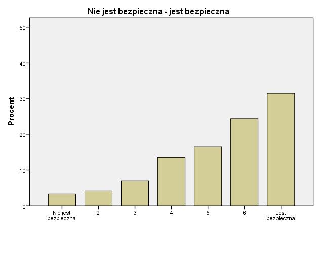 Rysunek 21.