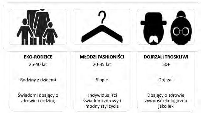 ważne jest zdrowy styl życia, mówiła o grupie klientów kupujących żywność ekologiczną ze względu a problemy zdrowotne.