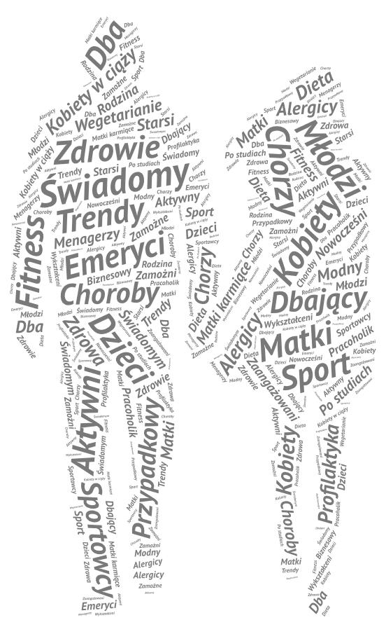 Myślę, że