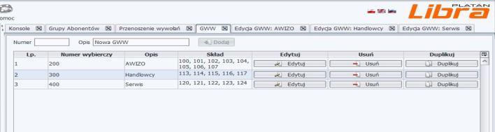 Abonent wewnętrzny lub miejski po wybraniu numeru wybiorczego GWW dzwoni do wszystkich abonentów przypisanych danej grupie w zadeklarowanej kolejności lub do wszystkich na raz (w zależności od